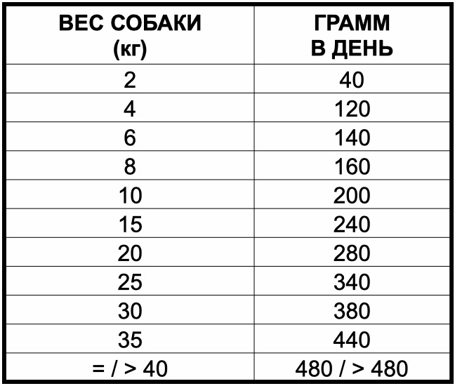 Dibaq Sense Salmon норма